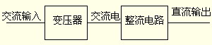 线性电源的工作原理